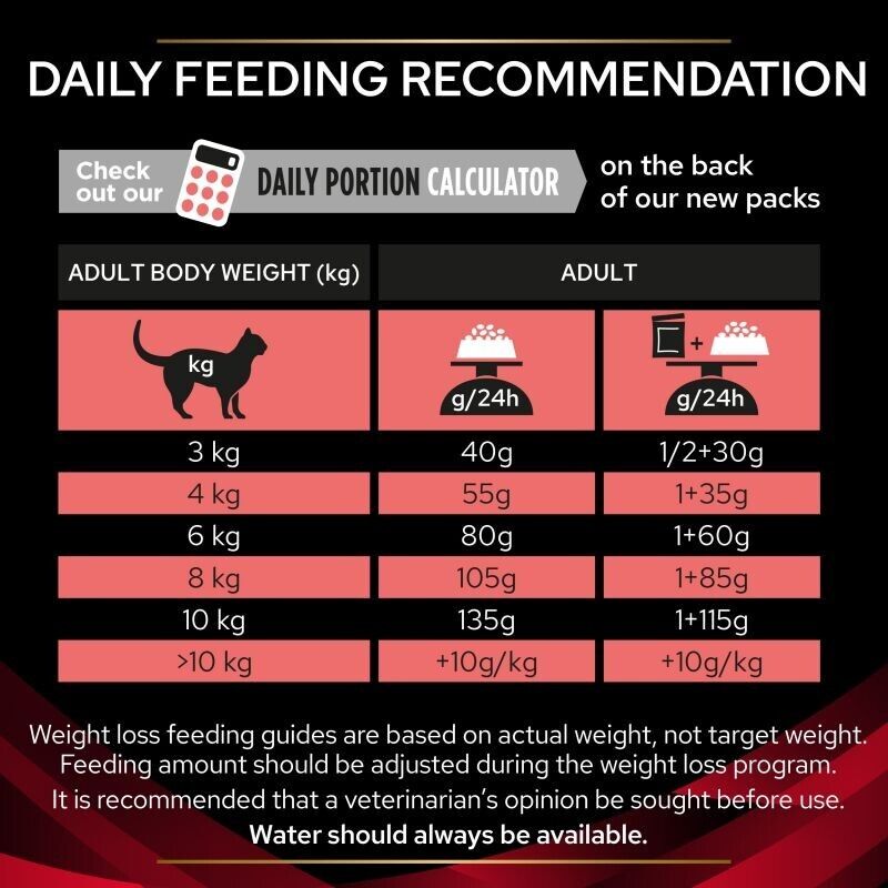 Purina Pro Plan Veterinary Diets Feline DM Diabetes Dry Cat Food - 1.5kg, 5kg