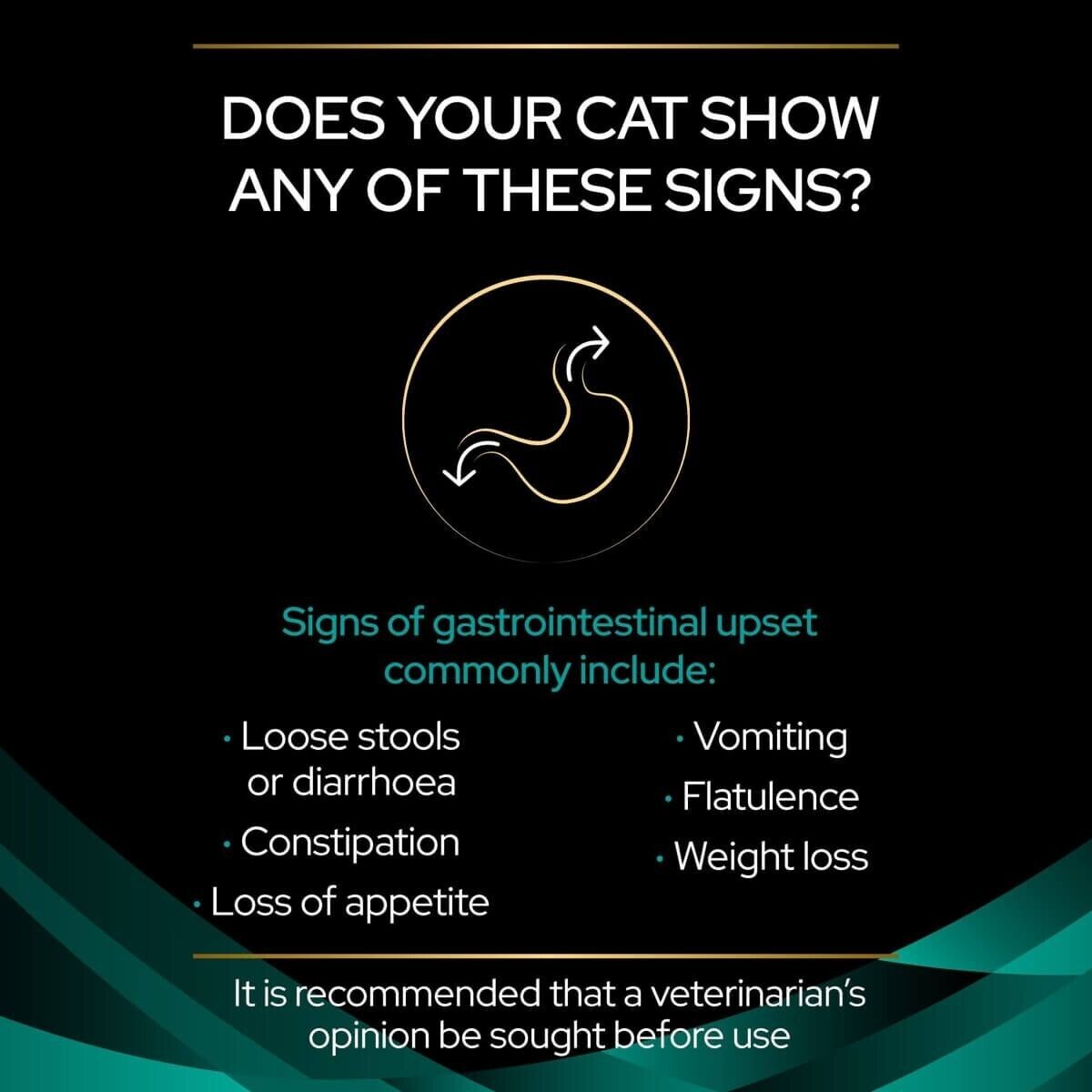 Purina Pro Plan Veterinary Diets Feline EN Gastrointestinal Dry Cat - 1.5kg, 5kg