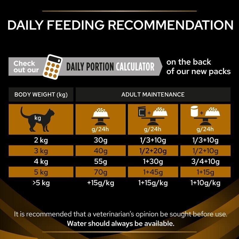 Purina Pro Plan Veterinary Diets Feline NF Renal Dry Cat Food - 1.5kg, 5kg