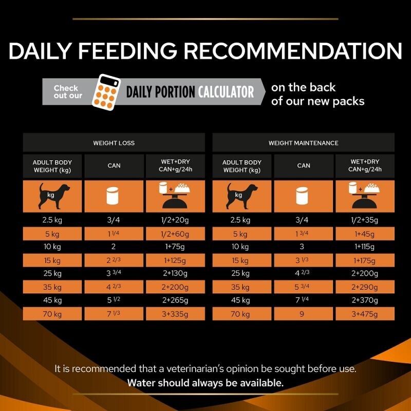 Purina Pro Plan Veterinary Diets OM Obesity Management Dog Wet Food 6 x400g , 12 x400g
