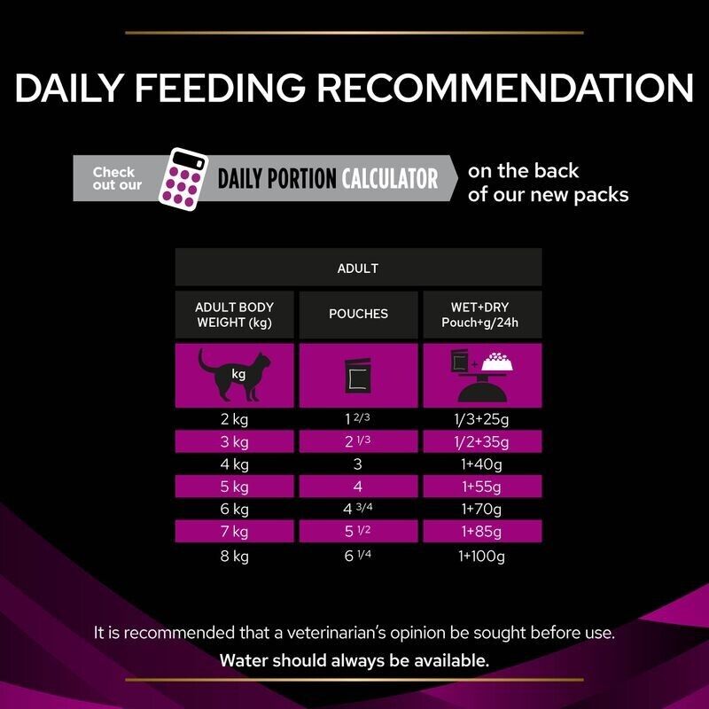 Purina Pro Plan Veterinary Diets Wet Cat Food UR Urinary Chicken 10, 20, 40x85g