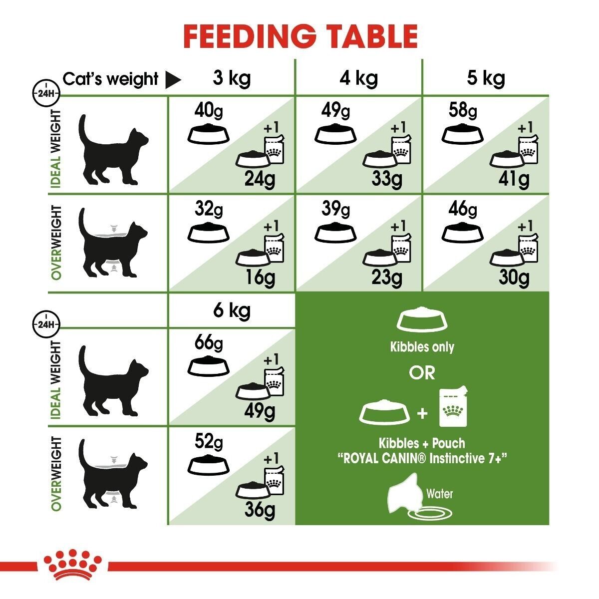 Royal Canin Active Life Outdoor 7+ Adult Cat Dry Food - 400g, 2kg, 4kg, 10kg