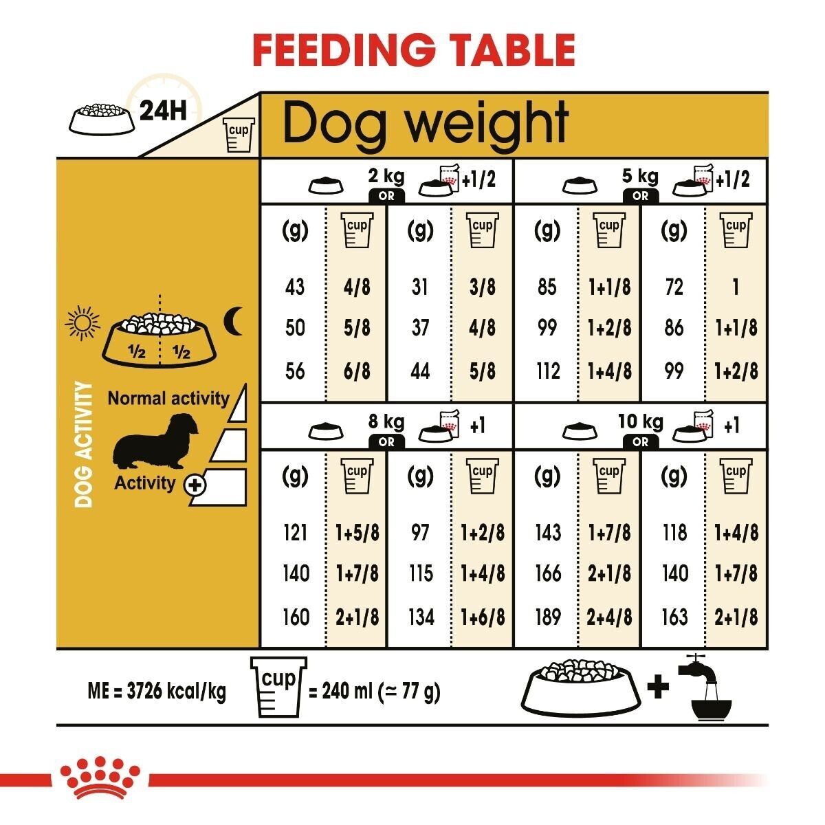Royal Canin Adult Dachshund Wet Dog Food (in Loaf) Pouches - 12x85g, 24x85g