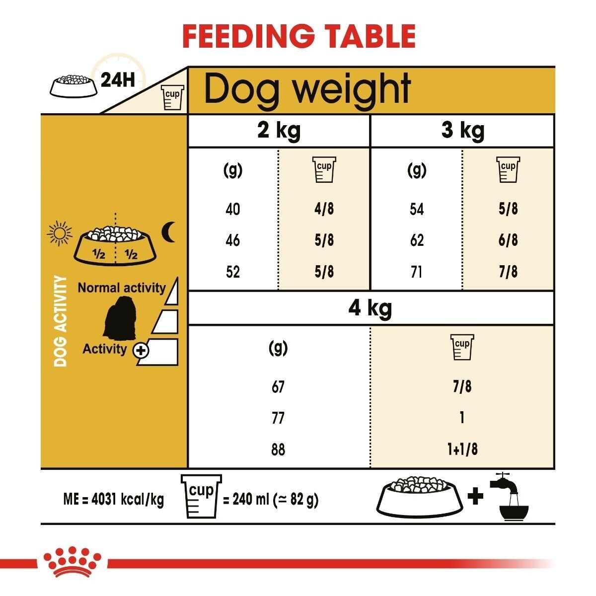 Royal Canin Adult Maltese Dry Dog Food - 1.5kg, 3kg