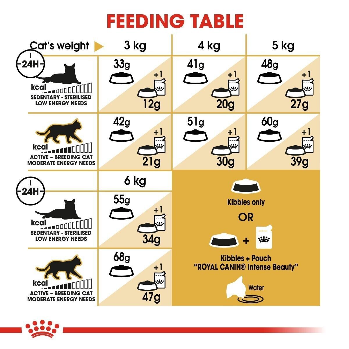 Royal Canin Adult Siamese Dry Cat Food - 400g, 2kg, 4kg, 10kg