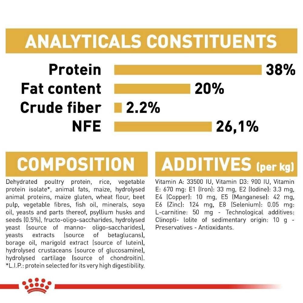 Royal Canin British Shorthair Kitten Dry Cat Food - 400g, 2kg, 10kg