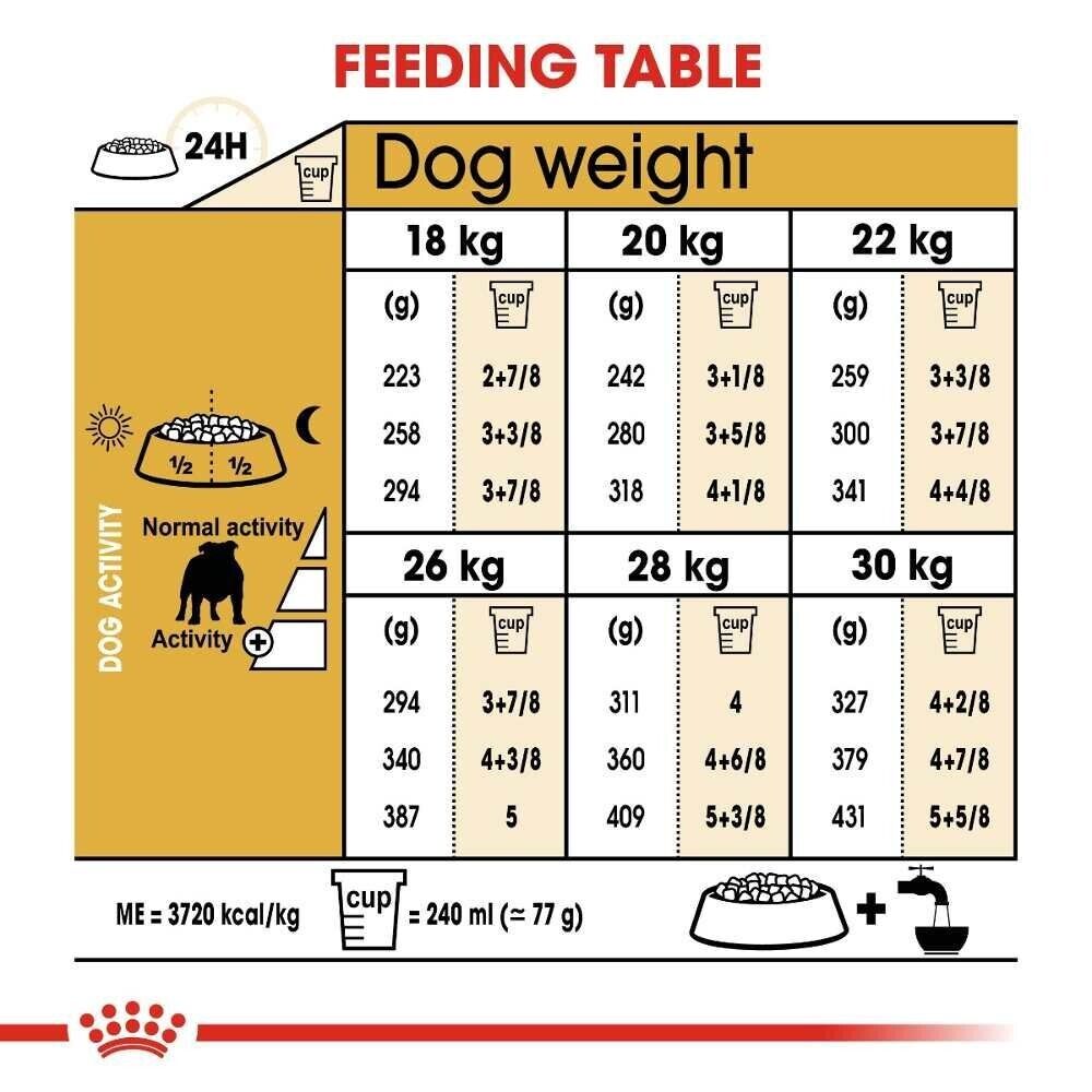 Royal Canin Bulldog Adult Dry Dog Food - 3kg, 12kg