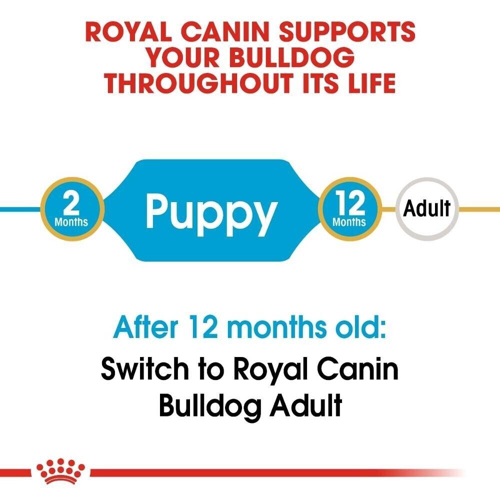 Royal Canin Bulldog Puppy Dry Dog Food - 3kg, 12kg