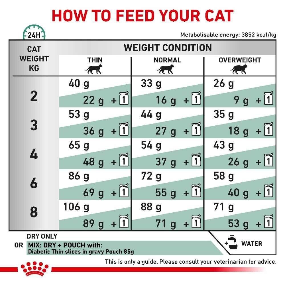 Royal Canin Diabetic Cat Dry Food Veterinary Health Nutrition - 1.5kg, 3.5kg