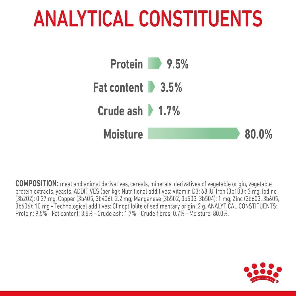 Royal Canin Digestive Sensitive Care Adult Wet Cat Food in Gravy - 12x85g 48x85g