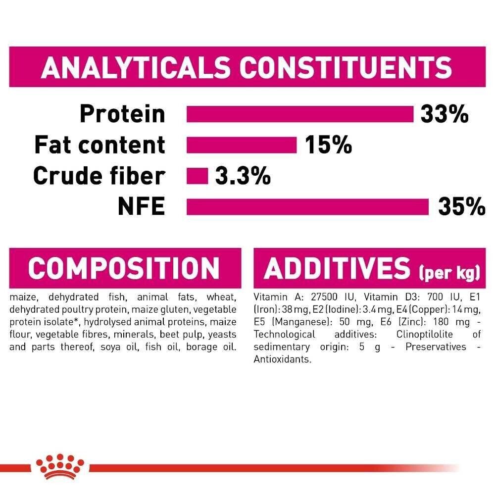 Royal Canin Feline Aroma Exigent Adult Dry Cat Food - 400g, 2kg, 4kg, 10kg