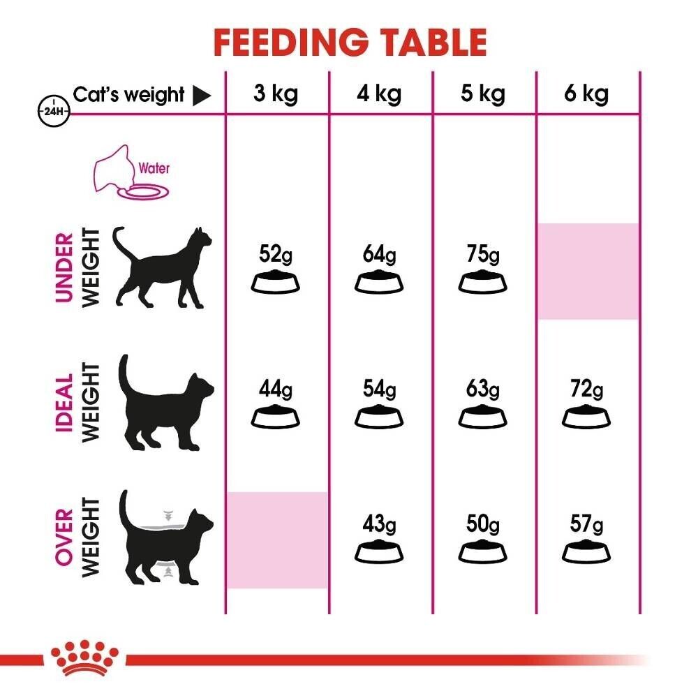 Royal Canin Feline Aroma Exigent Adult Dry Cat Food - 400g, 2kg, 4kg, 10kg
