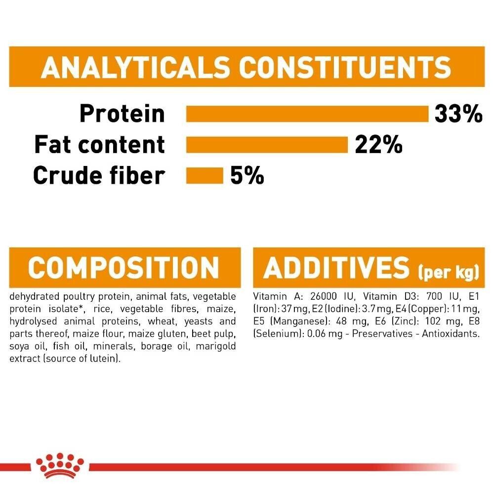 Royal Canin Hair & Skin Care Adult Dry Cat Food - 400g, 2kg, 4kg, 10kg