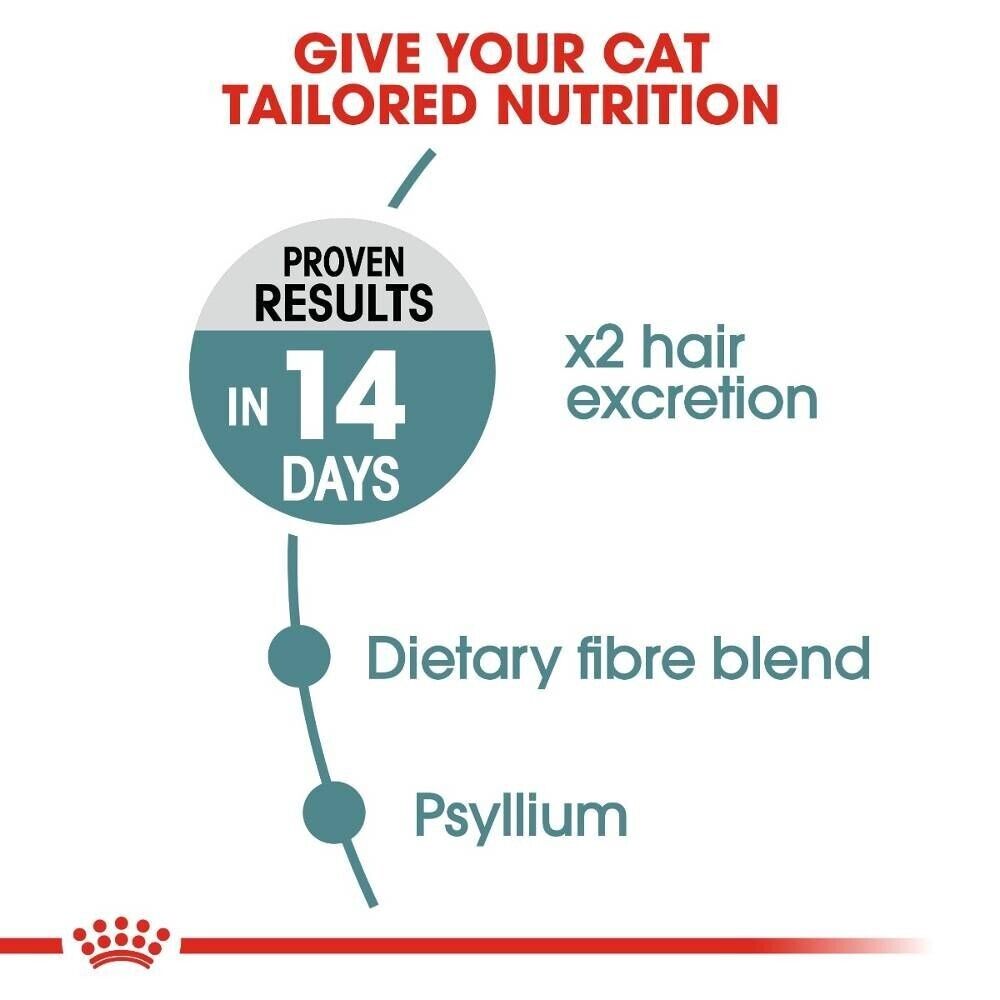 Royal Canin Hairball Care Adult Dry Cat Food - 400g, 2kg, 4kg, 10kg