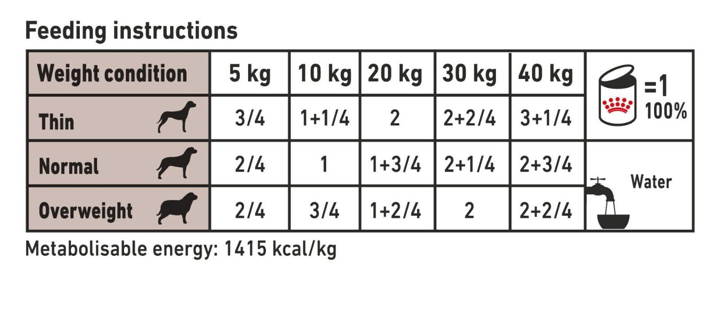 Royal Canin Hepatic Adult Wet Dog Food (in Loaf) 12x420g Cans