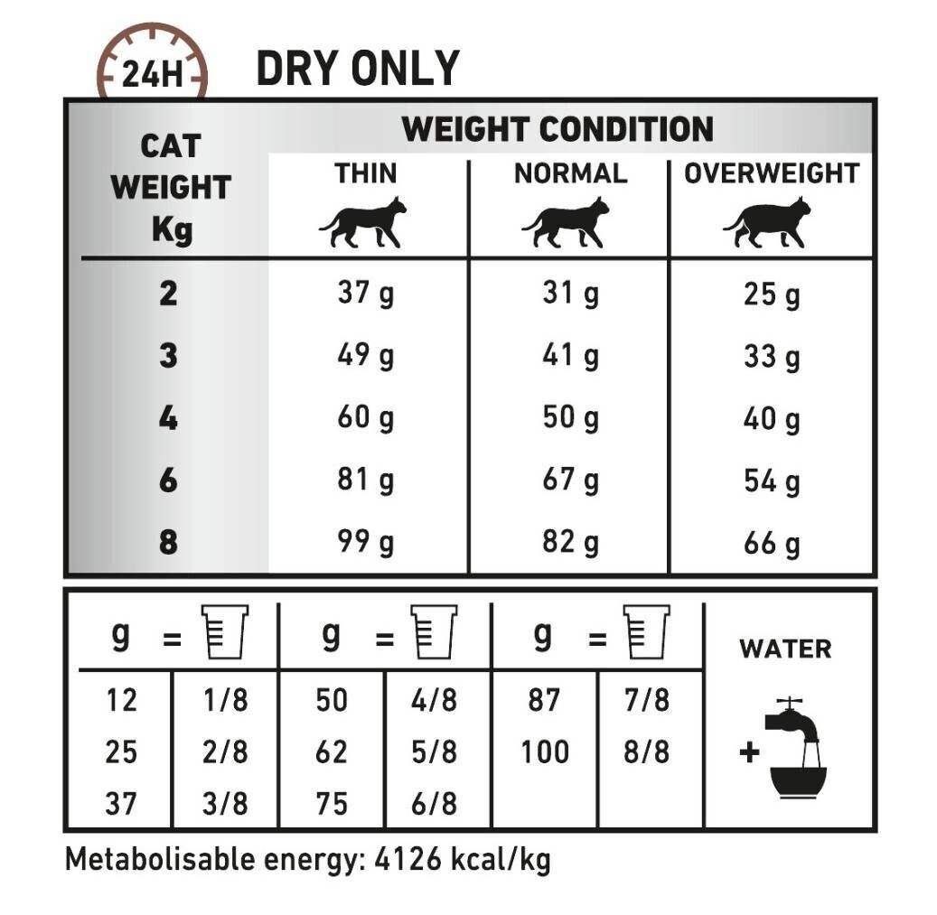 Royal Canin Hepatic Dry Cat Food - 2kg, 4kg