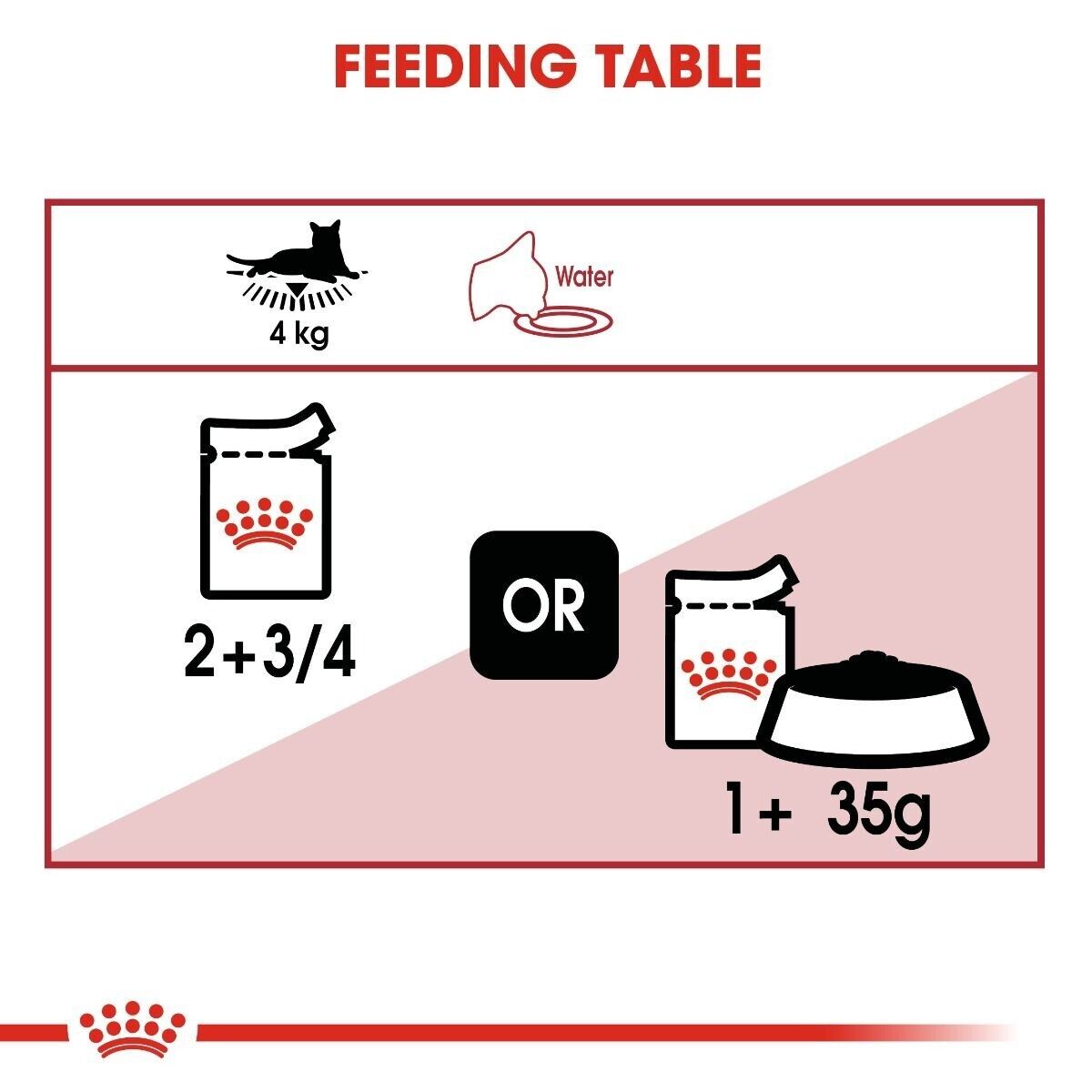 Royal Canin Instinctive Adult Wet Cat Food (in Gravy) - 12x85g Pouches