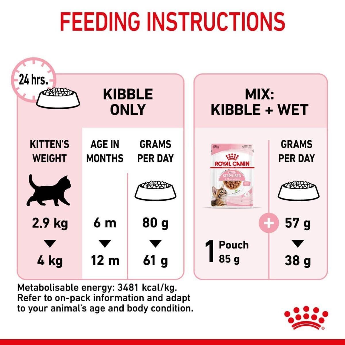Royal Canin Kitten Sterilised Dry Cat Food - 2kg, 3.5kg