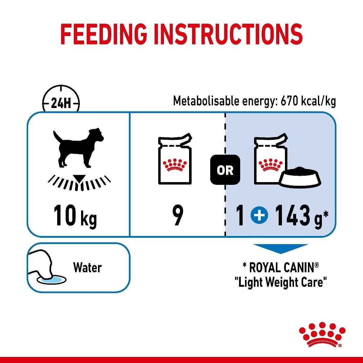 Royal Canin Light Weight Care Adult Wet Dog Food Pouches (in Loaf) 12 / 24 / 48 x85g