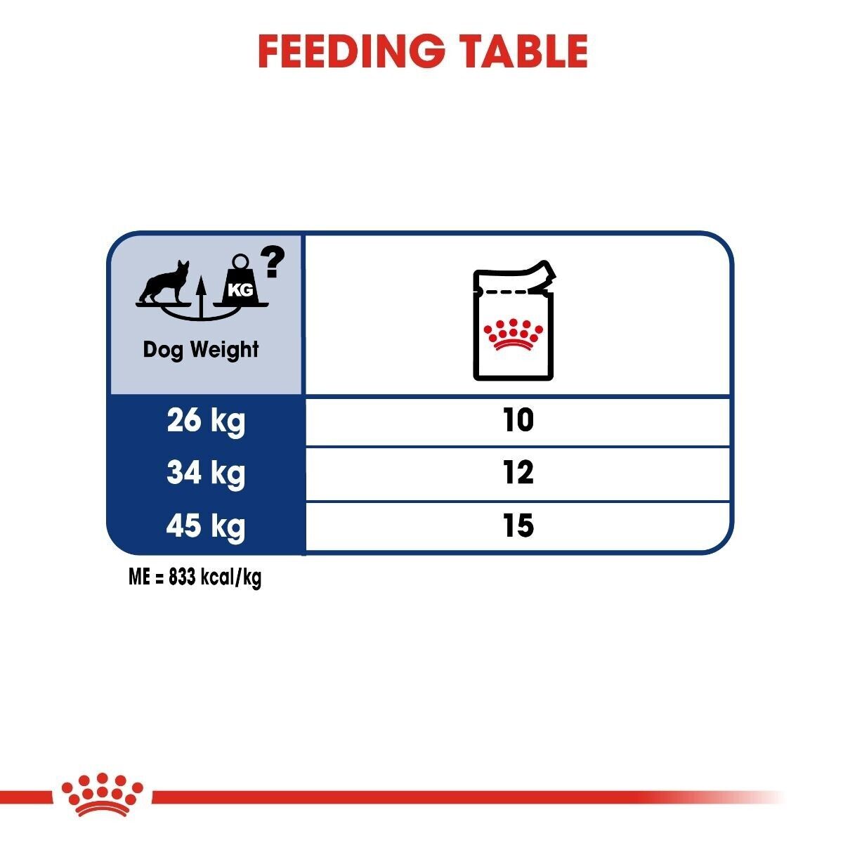 Royal Canin Maxi Adult Wet Dog Food (in Gravy) Pouches - 10x140g, 40x140g