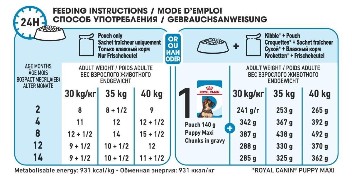 Royal Canin Maxi Puppy Wet Food Dog (in Gravy) - 10x140g , 40x140g Pouches