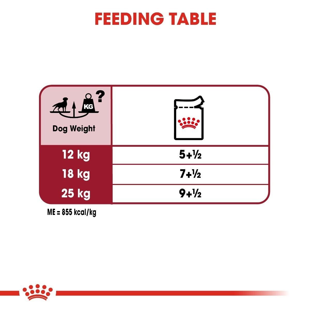 Royal Canin Medium Adult Wet Dog Food (in Gravy) - 10x140g, 40x140g Pouches