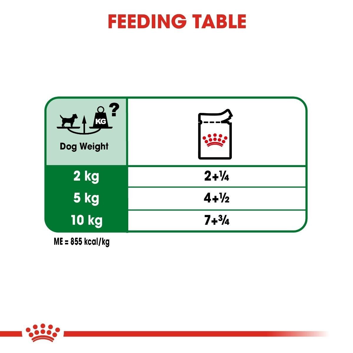Royal Canin Mini Adult Wet Dog Food (in Gravy) - 12x85g, 24x85g, 48x85g Pouches