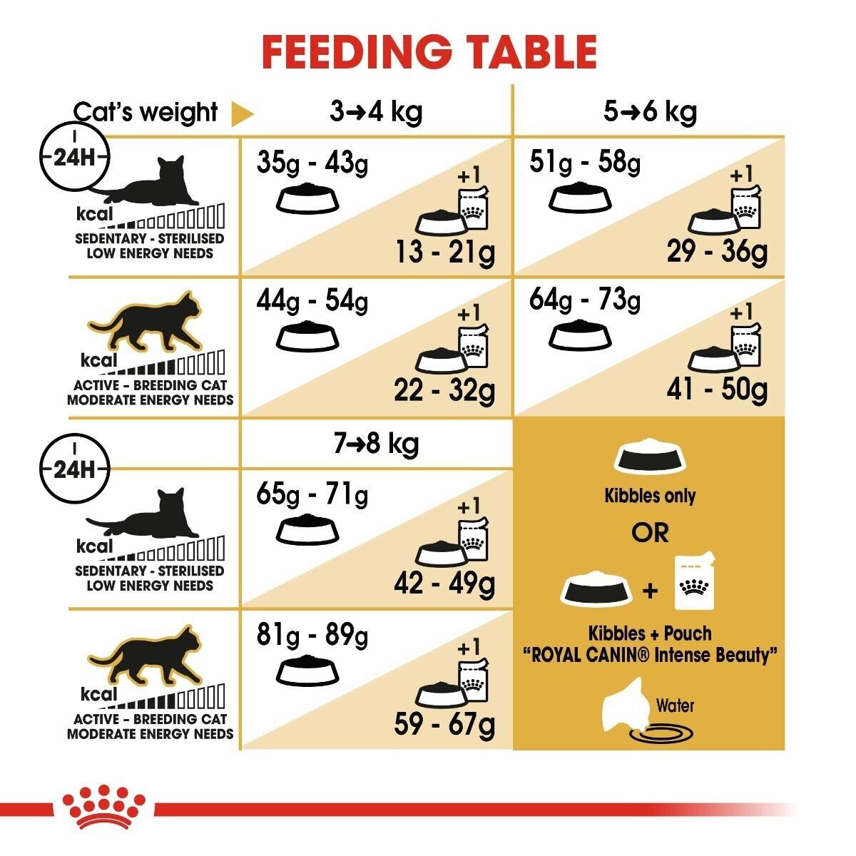 Royal Canin Norwegian Forest Cat Adult Dry Cat Food - 2kg, 10kg