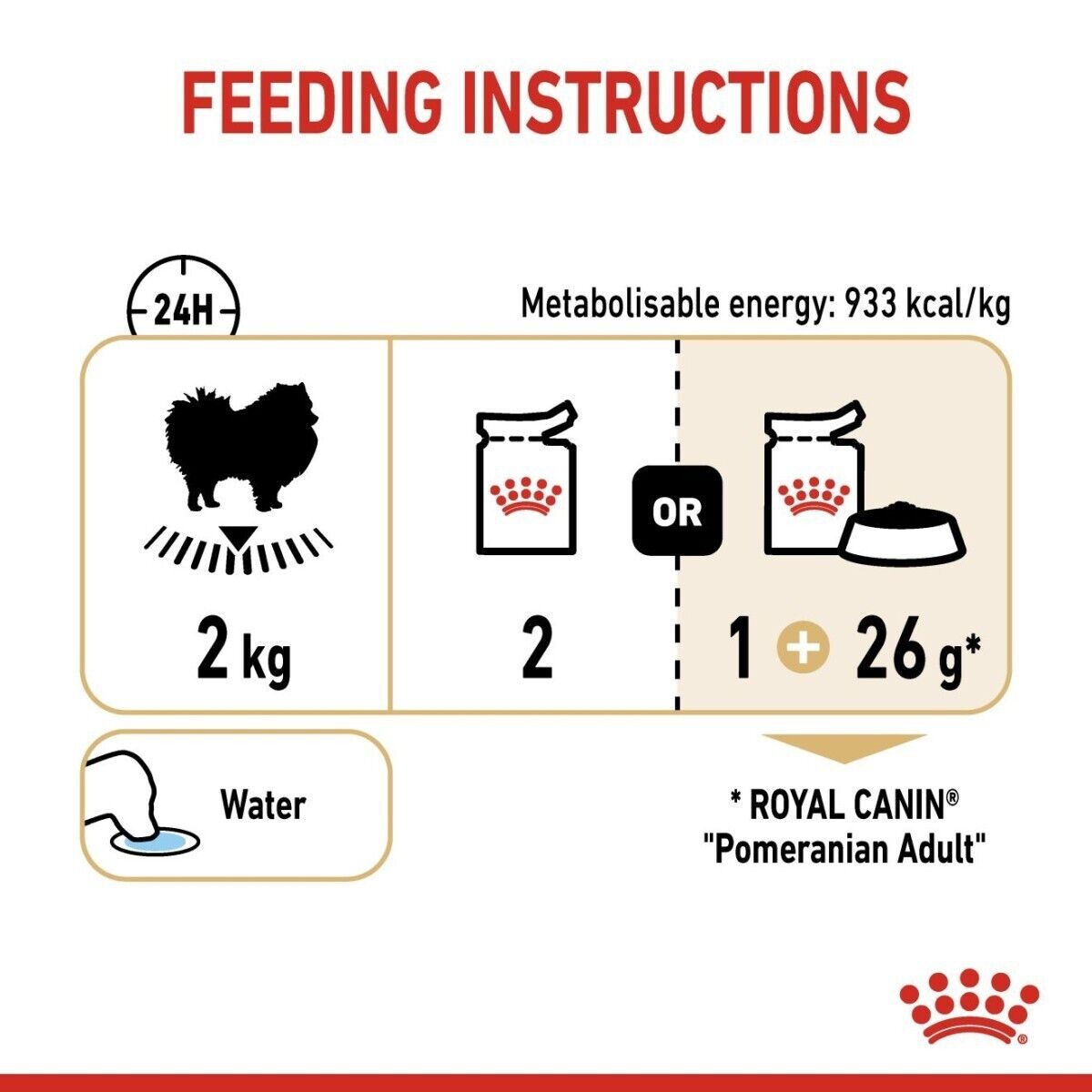 Royal Canin Pomeranian Adult Wet Dog Food Pouches (in Loaf) - 12x85g, 48x85g