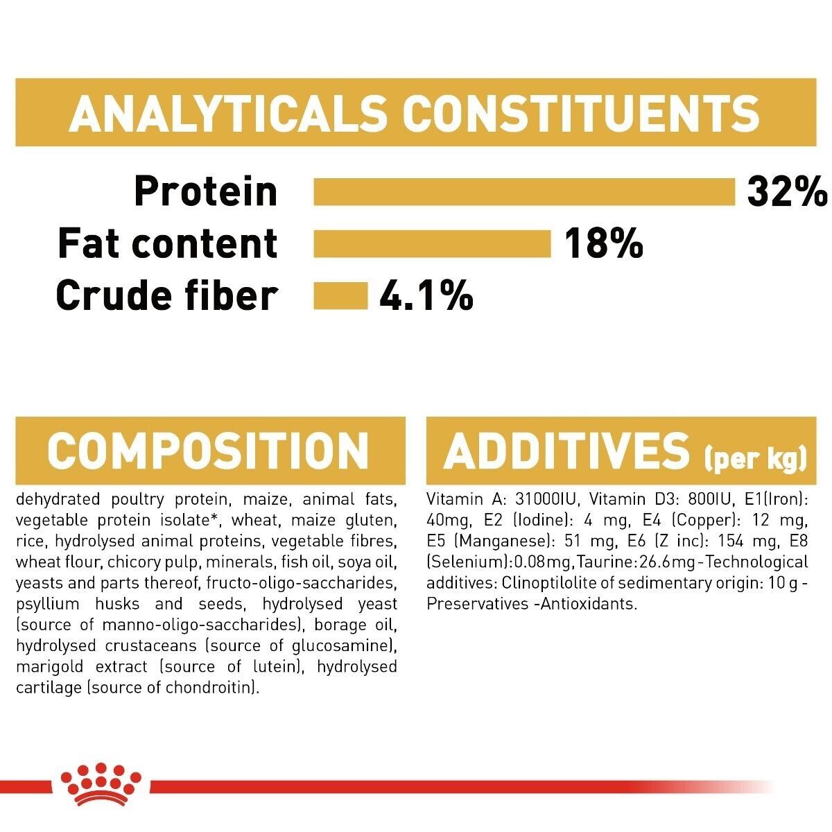 Royal Canin Ragdoll Adult Dry Cat Food - 400g, 2kg, 10kg