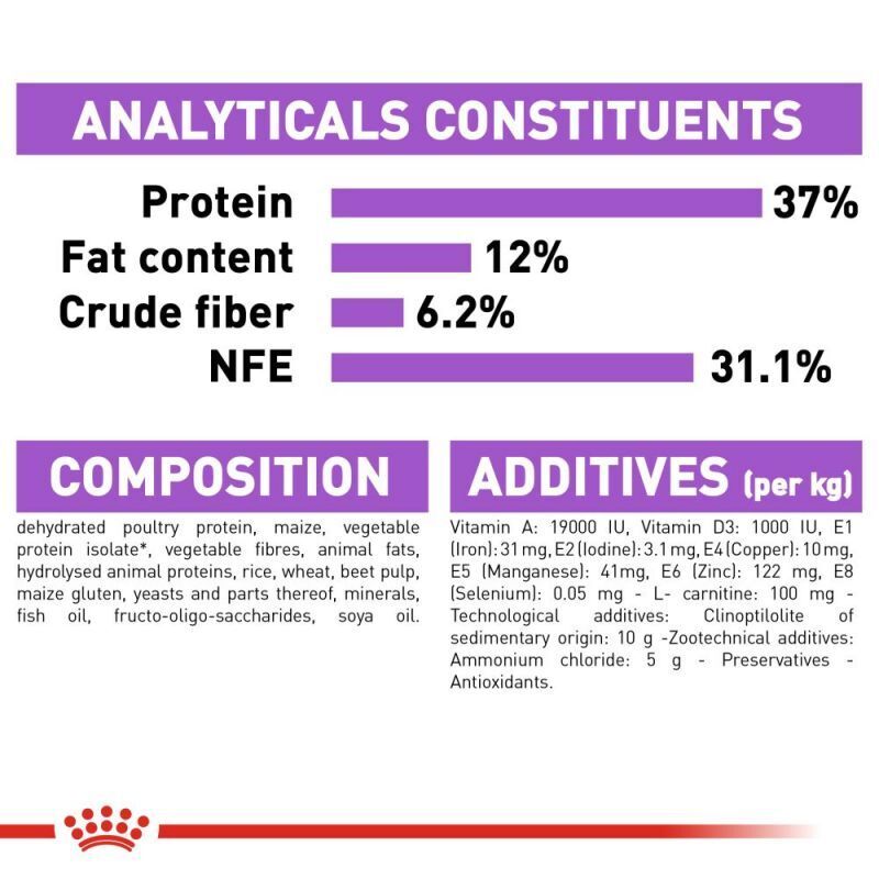 ROYAL CANIN Regular Sterilised 37 Dry Cat Food Healthy Digestion 2kg-4kg-10kg