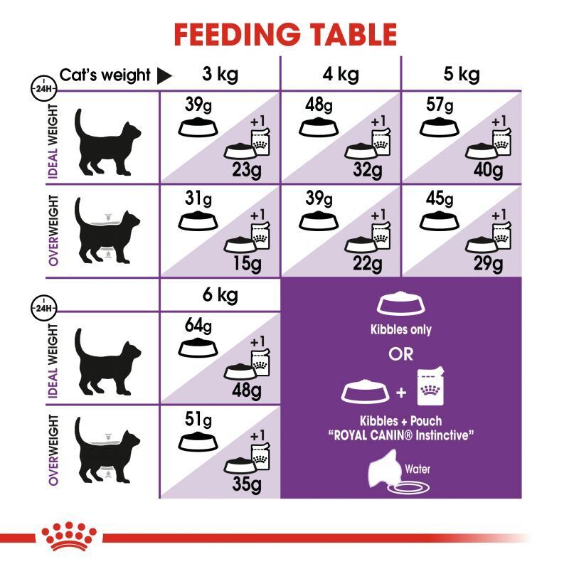 Royal Canin Sensible 33 Cat Dry Food For Adult 1-7 years Cat 2kg - 4kg - 10 kg