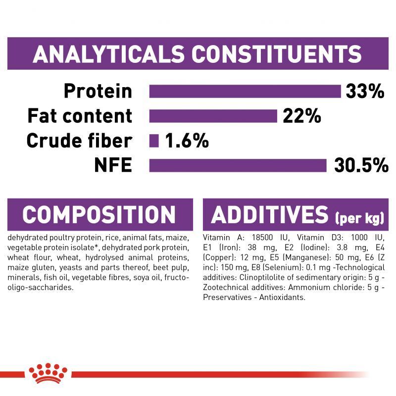 Royal Canin Sensible 33 Cat Dry Food For Adult 1-7 years Cat 2kg - 4kg - 10 kg