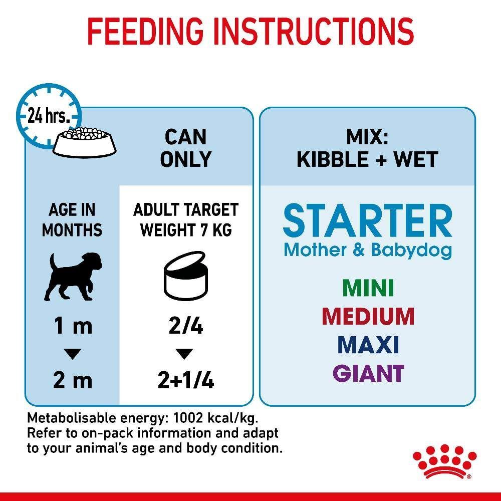 Royal Canin Starter Mother & Babydog Adult and Puppy Wet Food 12 / 24 x 195g