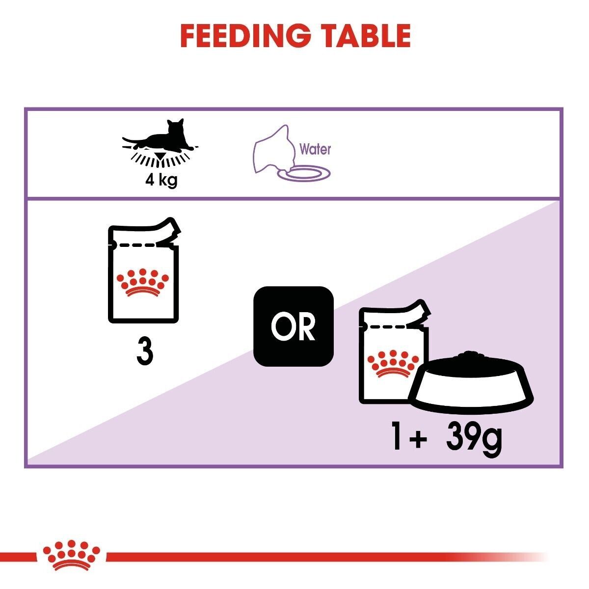 Royal Canin Sterilised Adult Wet Cat Food (in Jelly) - 12x85g, 48x85g Pouches