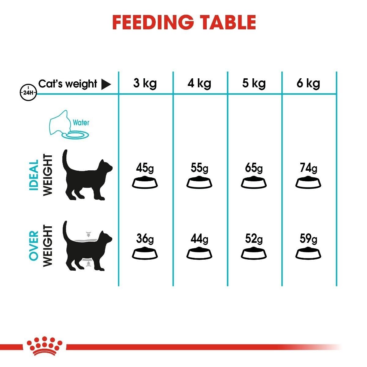 Royal Canin Urinary Care Adult Dry Cat Food - 400g, 2kg, 4kg, 10kg