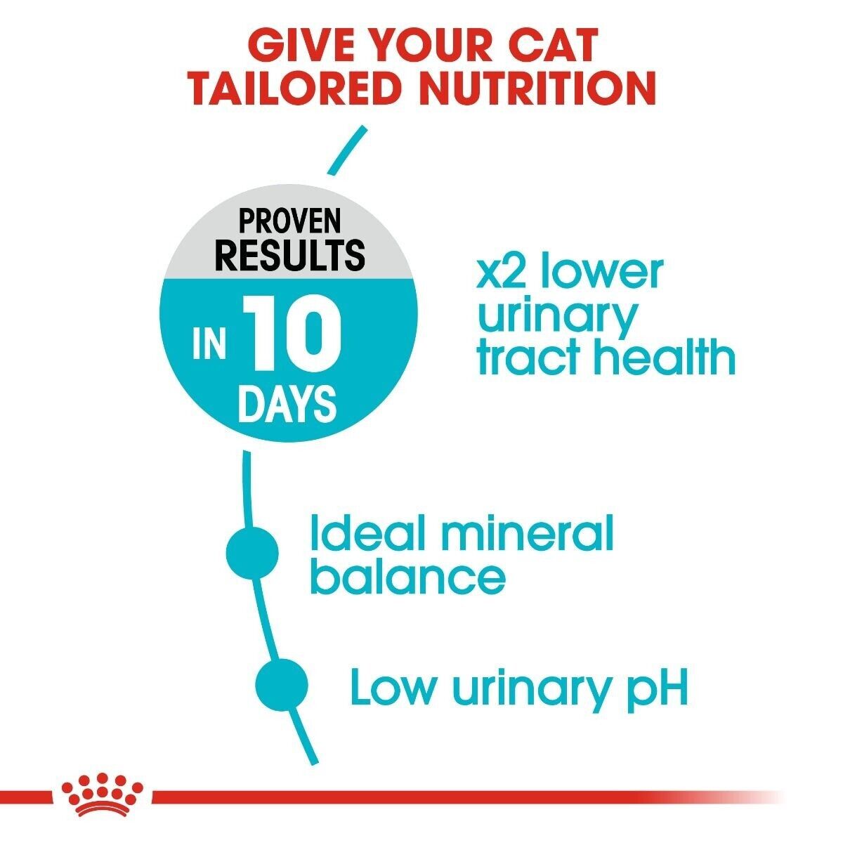 Royal Canin Urinary Care Adult Dry Cat Food - 400g, 2kg, 4kg, 10kg