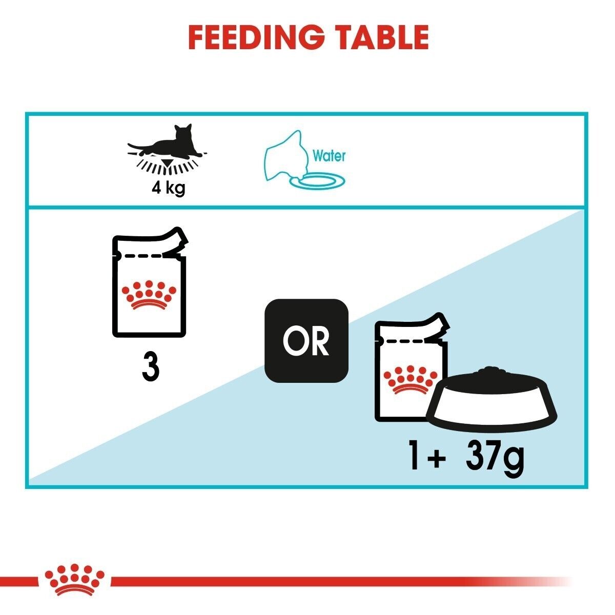 Royal Canin Urinary Care Wet Cat Food (in Gravy) Pouches - 12x85g, 48x85g