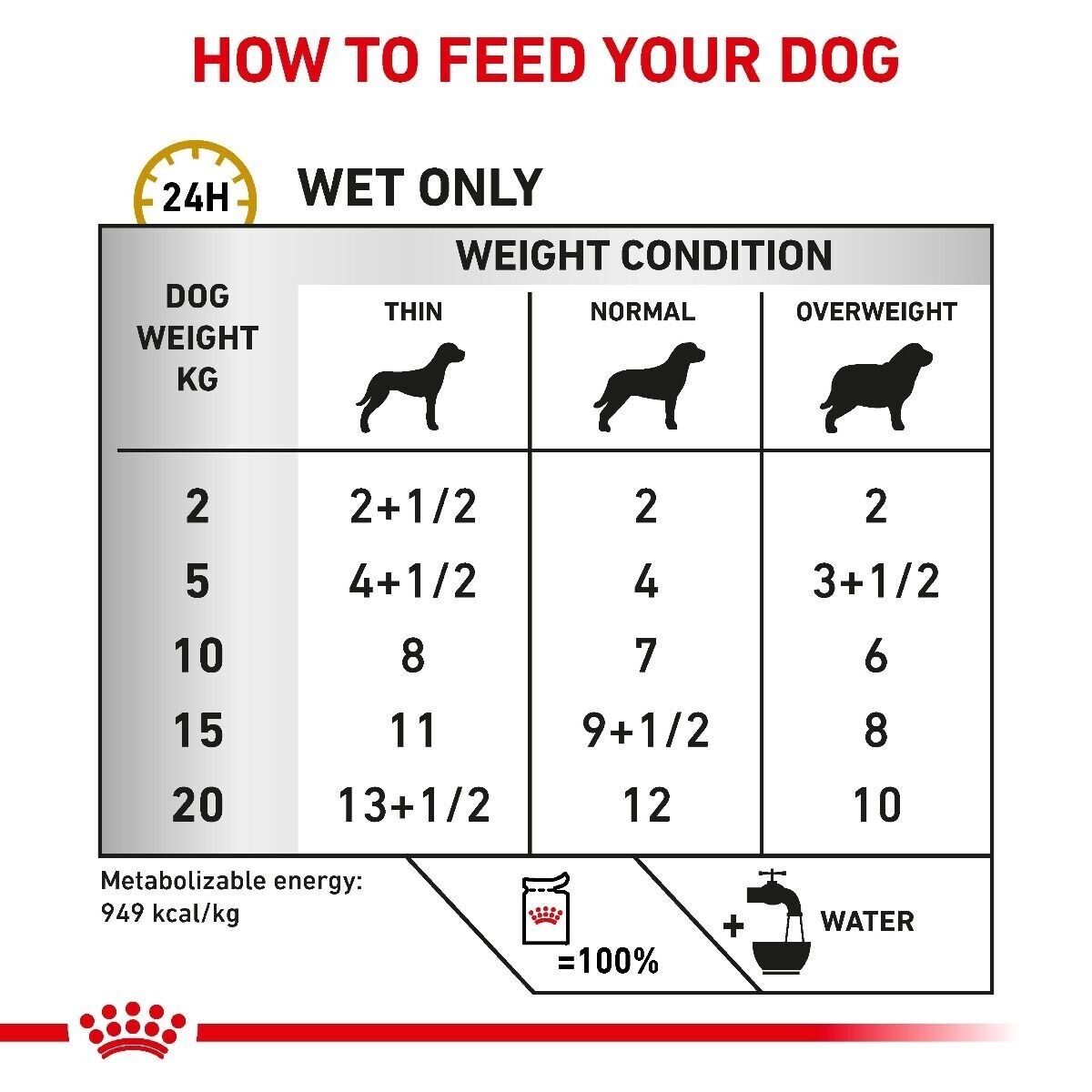 Royal Canin Urinary S/O Ageing 7+ Dog Food Wet (in Loaf) 12x85g, 48x85g Pouches