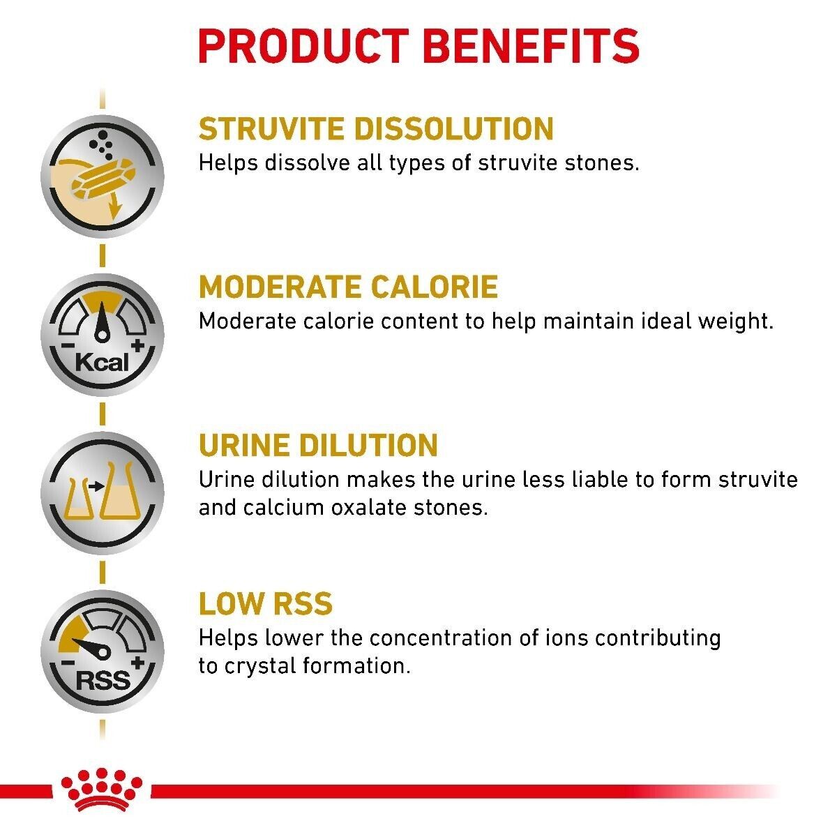 Royal Canin Urinary S/O Wet Dog Food Moderate Calorie Pouches for Dogs in Gravy