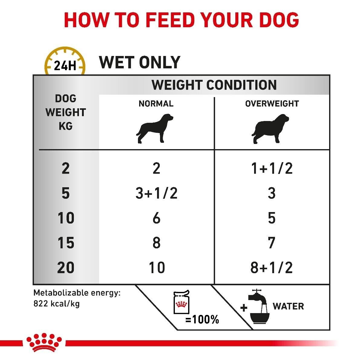 Royal Canin Urinary S/O Wet Dog Food Moderate Calorie Pouches for Dogs in Gravy
