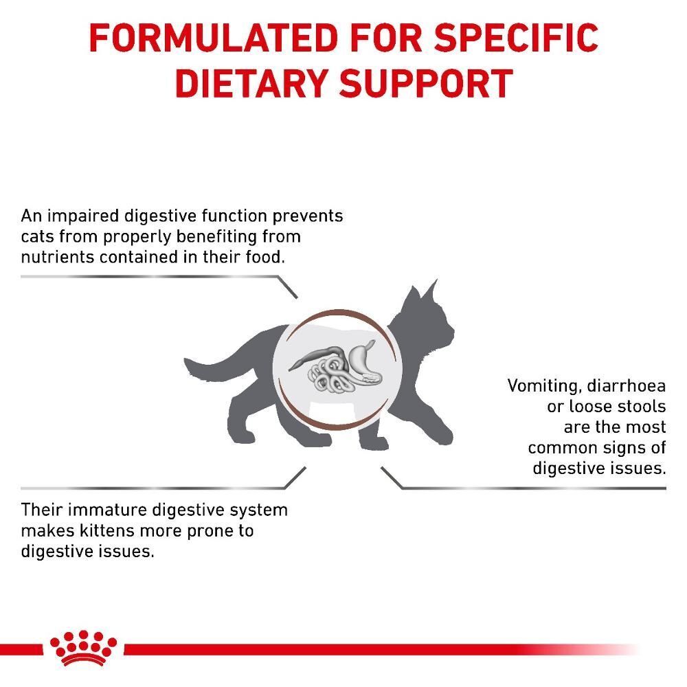 Royal Canin Veterinary Cat - Kitten Gastrointestinal Highly-Digestible 400g, 2kg