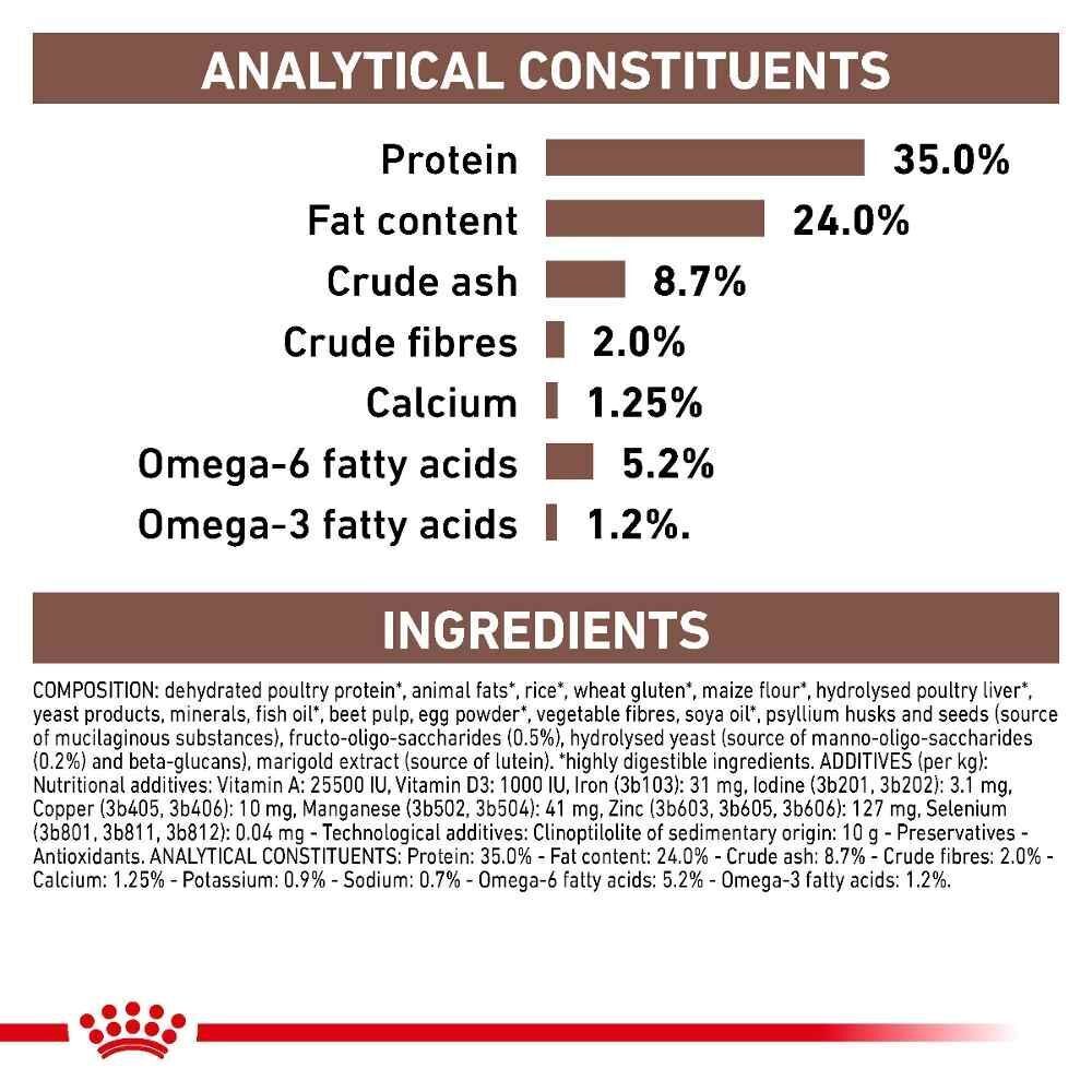 Royal Canin Veterinary Cat - Kitten Gastrointestinal Highly-Digestible 400g, 2kg