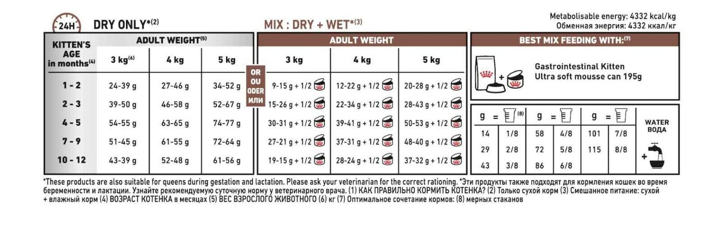 Royal Canin Veterinary Cat - Kitten Gastrointestinal Highly-Digestible 400g, 2kg