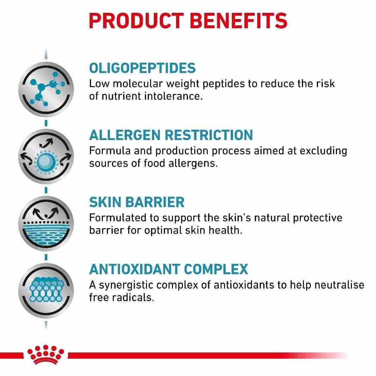 Royal Canin Veterinary Cat Anallergenic Dry Cat Food - 2kg, 4kg