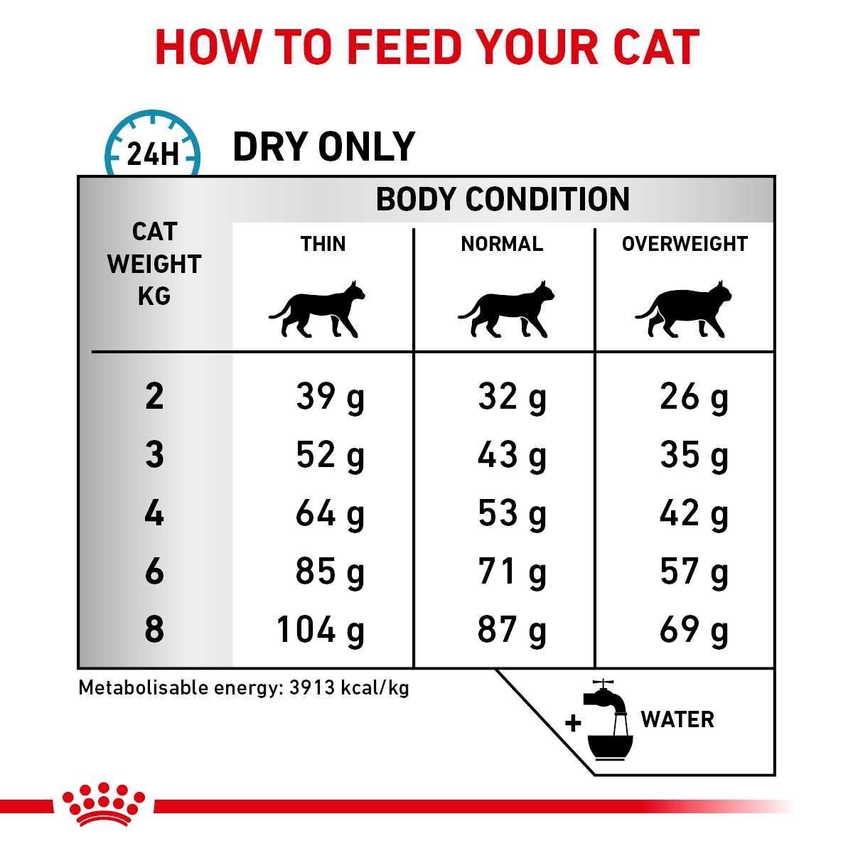 Royal Canin Veterinary Cat Anallergenic Dry Cat Food - 2kg, 4kg