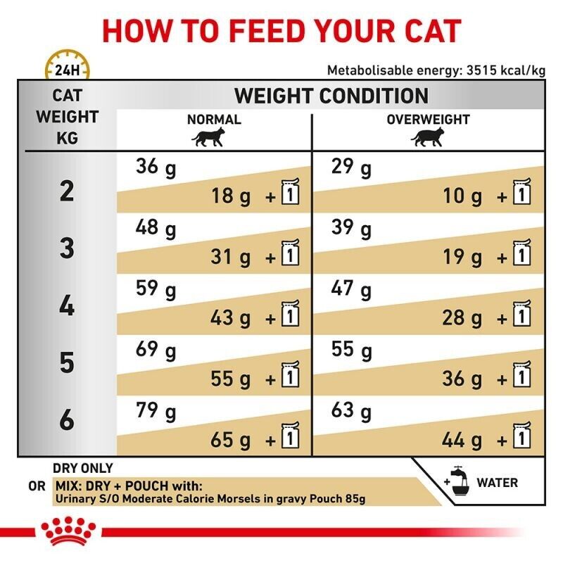 Royal Canin Veterinary Cat Dry Food Urinary S/O - 1.5kg, 3.5kg, 7kg