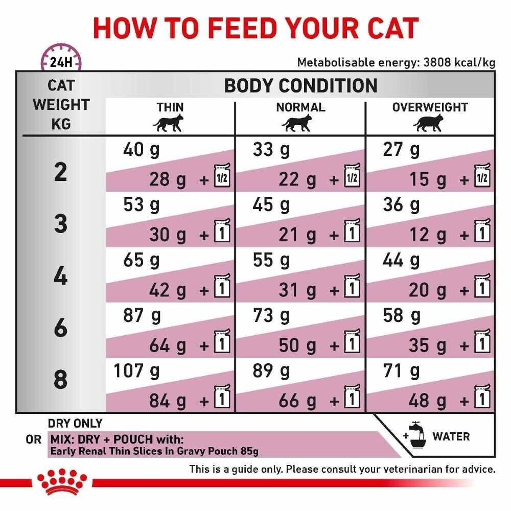 Royal Canin Veterinary Cat Early Renal Dry Cat Food - 400g, 1.5kg, 3.5kg, 6kg