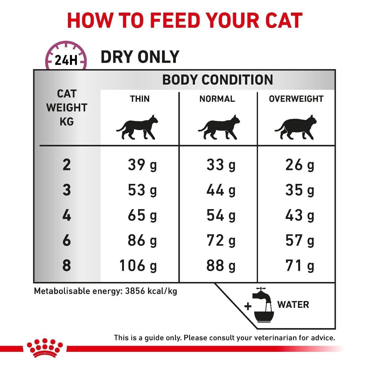 Royal Canin Veterinary Cat Mobility Dry Cat Food - 2kg , 4 kg