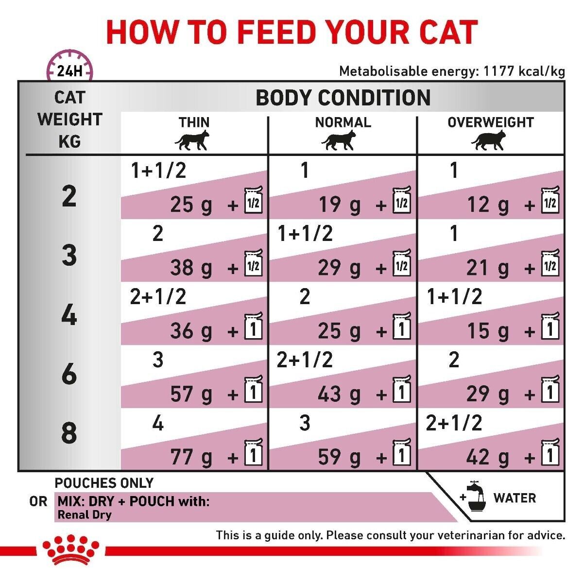 Royal Canin Veterinary Cat Renal with Chicken Wet Cat Food - 12 / 48 x 85g